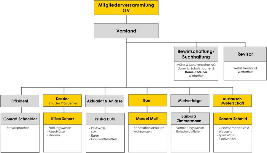 organigramm_Etzberg25_900